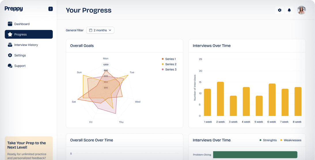 Preppy AI dashboard showing progress charts for interview performance and goals over time