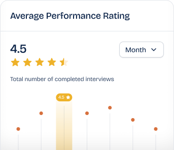 Close-up of Preppy AI dashboard highlighting average performance rating and interview statistics